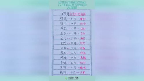 (乌合之众猜生肖)乌合之众：十二生肖代表的人群特征及命运预测