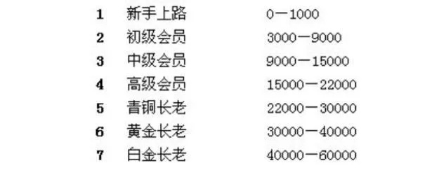 (金币大富翁身份划分)金币大富翁身份等级列表:探究财富与地位的联系 (金币大富翁身份划分)金币大富翁身份等级列表:探究财富与地位的联系