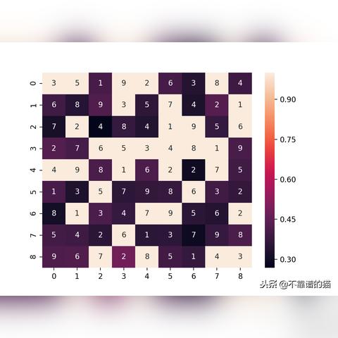 (数独解题步骤)数独解题方法和技巧：如何提高解题效率以及避免常见错误