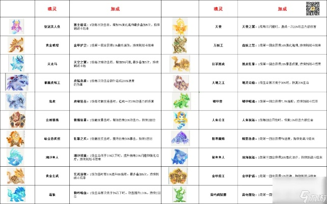(灵魂之章)灵魂序章魂灵搭配推荐一览:找回内心的平和与力量 (灵魂之章)灵魂序章魂灵搭配推荐一览:找回内心的平和与力量